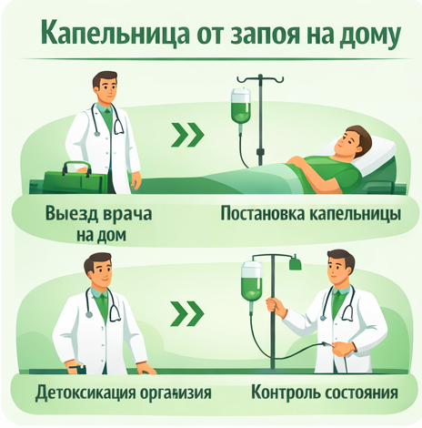 капельница от запоя в Котовске в клинике Санати